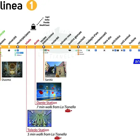 Appartement La Tianella