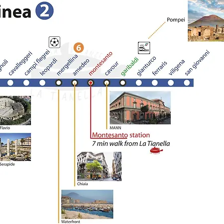 Appartement La Tianella Naples